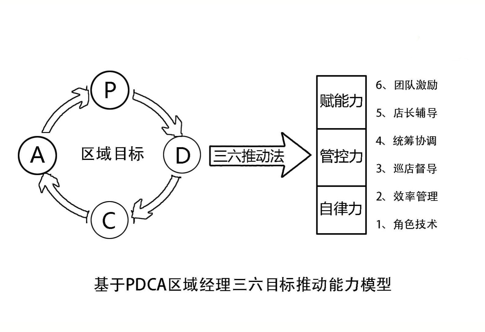 ★刘晓亮:区域经理目标推动破局班 ★刘晓亮:区域经理目标推动破局班