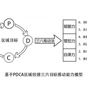 ★刘晓亮：区域经理目标推动破局班