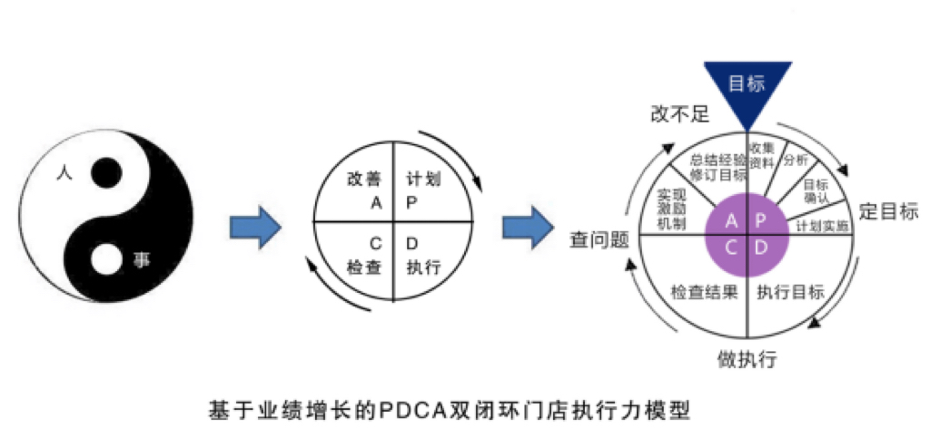 ★刘晓亮:金牌店长执行力落地班(25版) ★刘晓亮:金牌店长执行力落地班(25版)