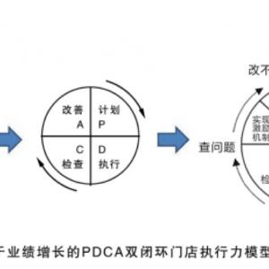 ★刘晓亮:金牌店长执行力落地班(25版)